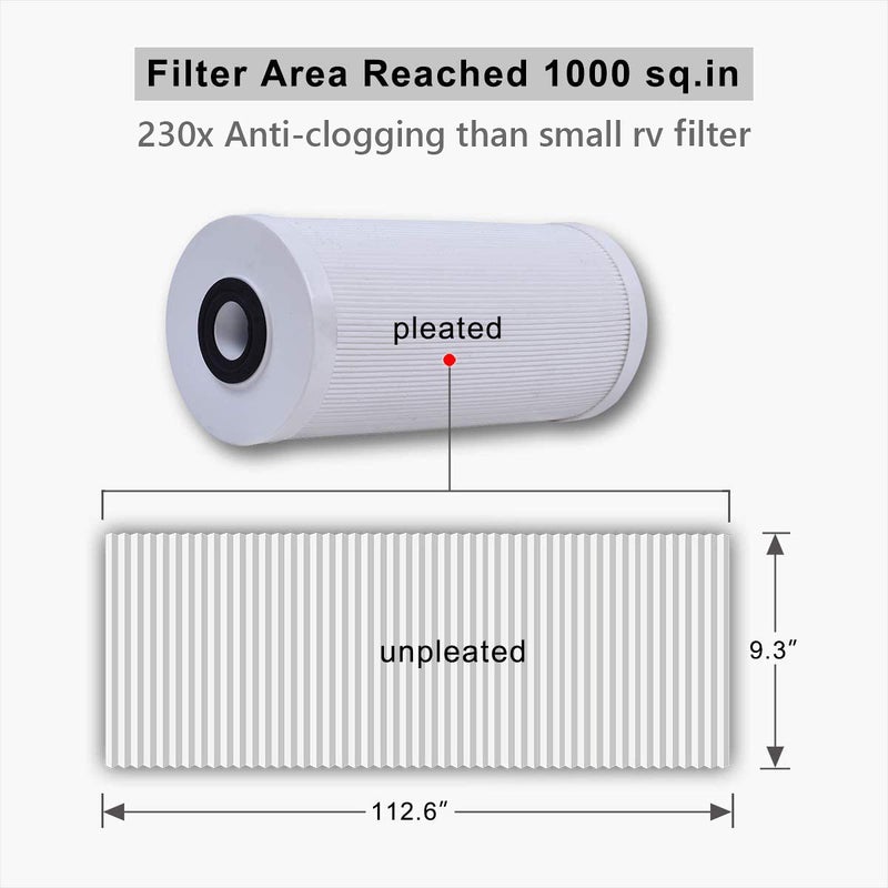 Hansing RV Water Filter System, Anti-Clog Inline Water Filter for 25K Gallons with One-Piece 5-Stage Filtration, Removes Sediments, Chlorine, VOCs, Heavy Metals, Bad Taste, Odor, and More - Image 5